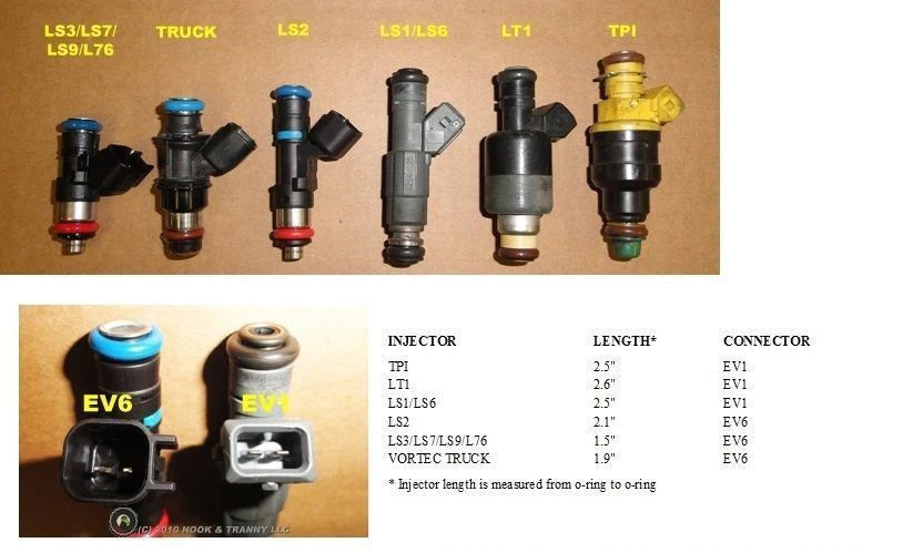 Bad Fuel Injector Symptoms: How It Works, Benefits, Cost, Price, Installation and More