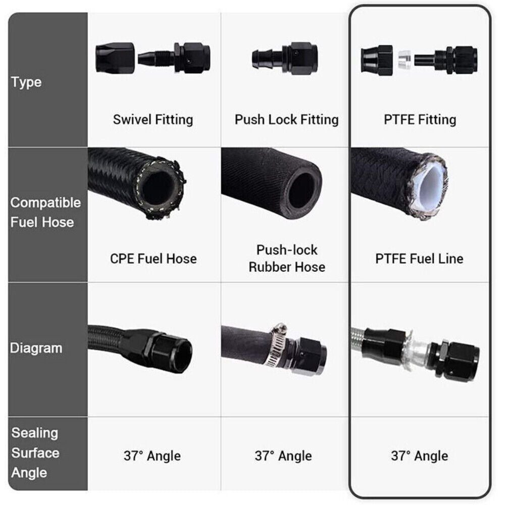 4AN -4AN 20FT Black Nylon E85 PTFE Fuel Hose Line 10Pcs Adapter Fitting Hose Kit